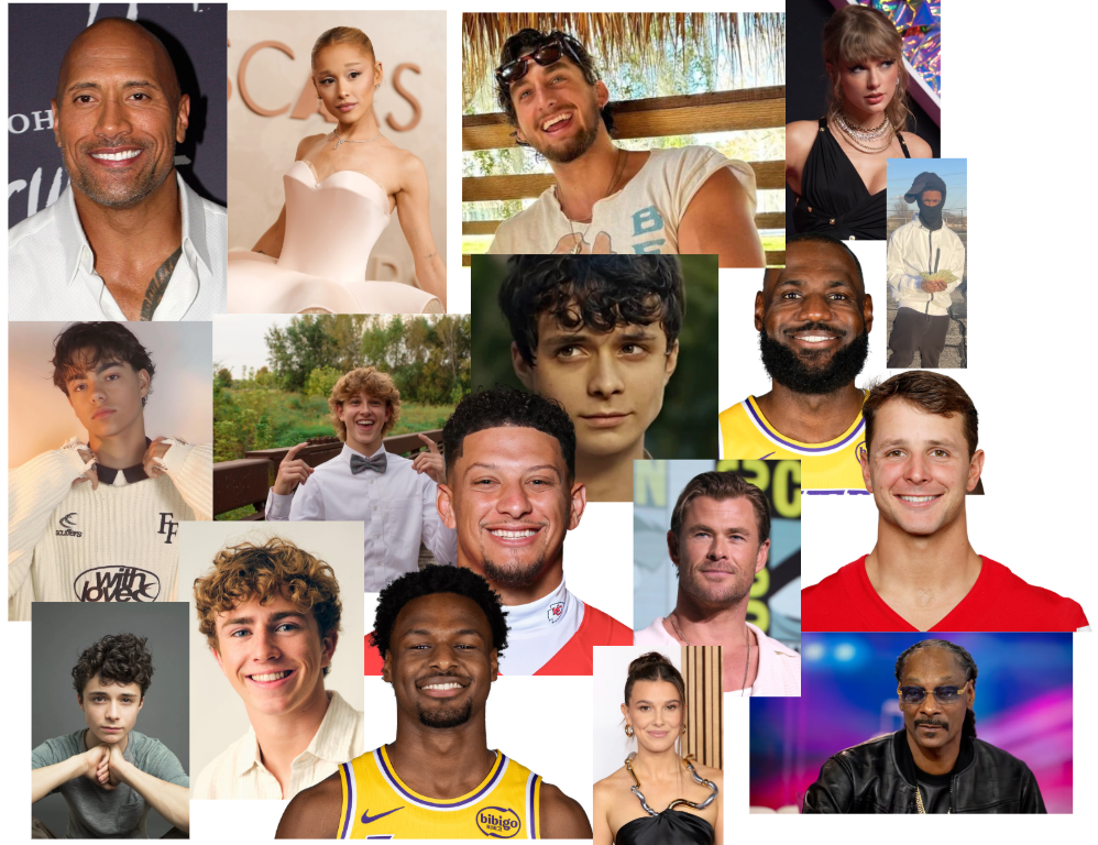 Who is Your Celebrity Crush?